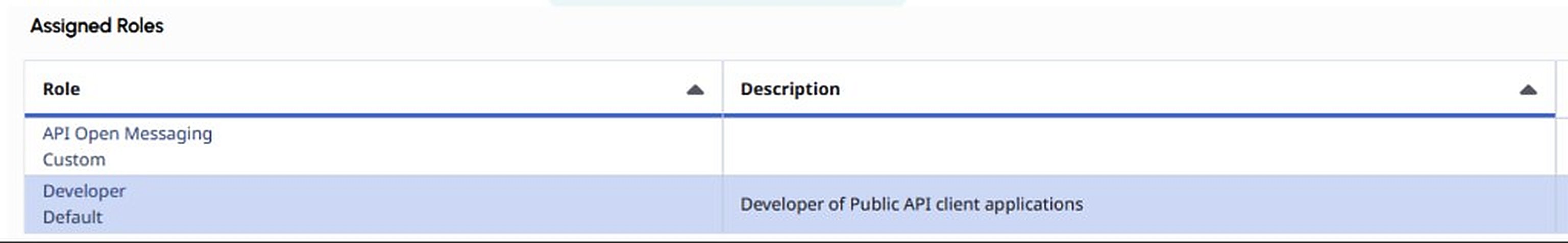 Roles en Genesys Cloud