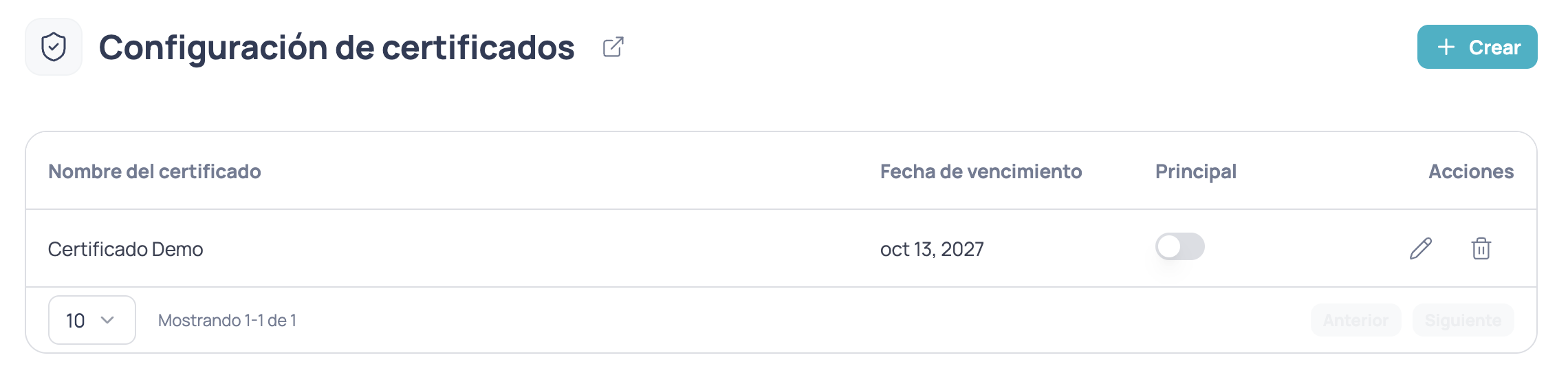 Vista completa de la sección de certificados mTLS mostrando la lista de certificados con sus nombres, fechas de expiración y opciones para marcarlos como primarios