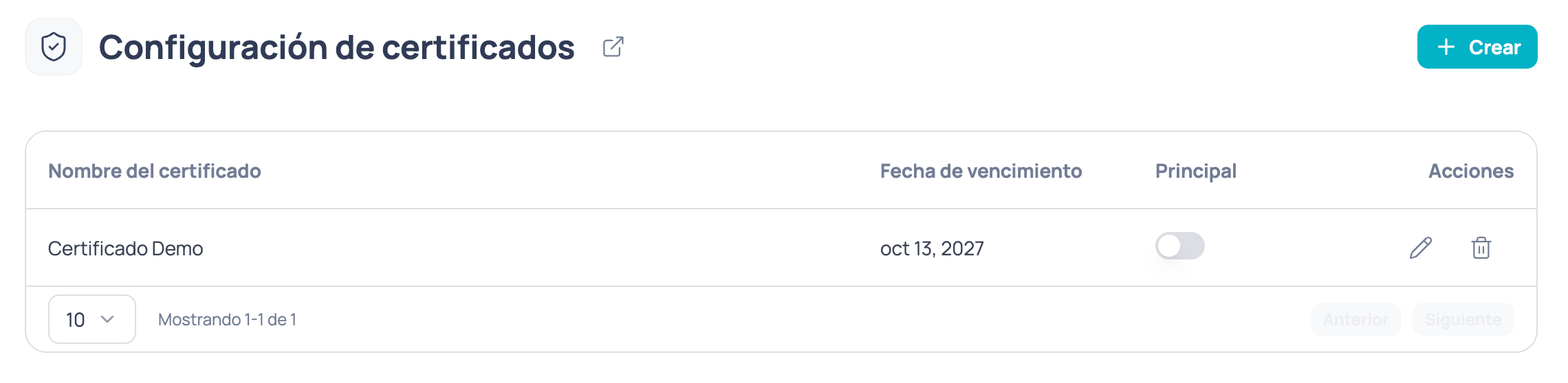 Vista completa de la sección de certificados mTLS mostrando la lista de certificados con sus nombres, fechas de expiración y opciones para marcarlos como primarios