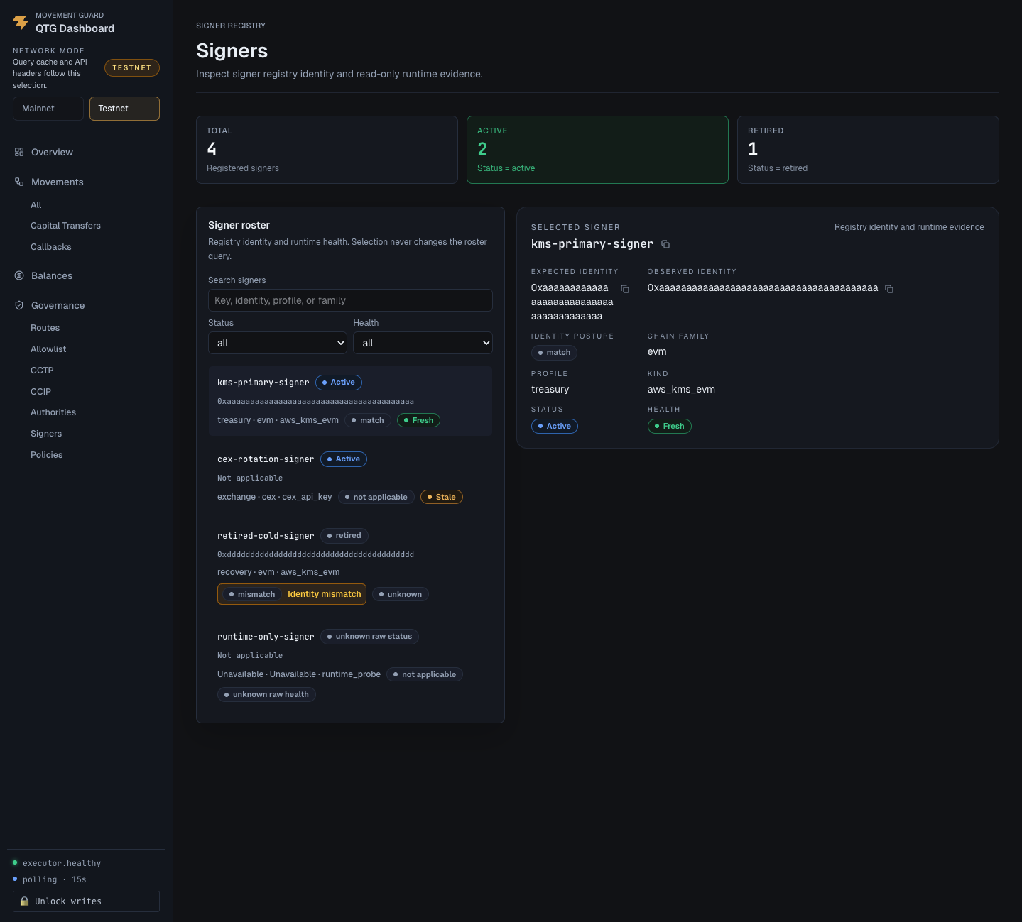 Representative signer governance dashboard