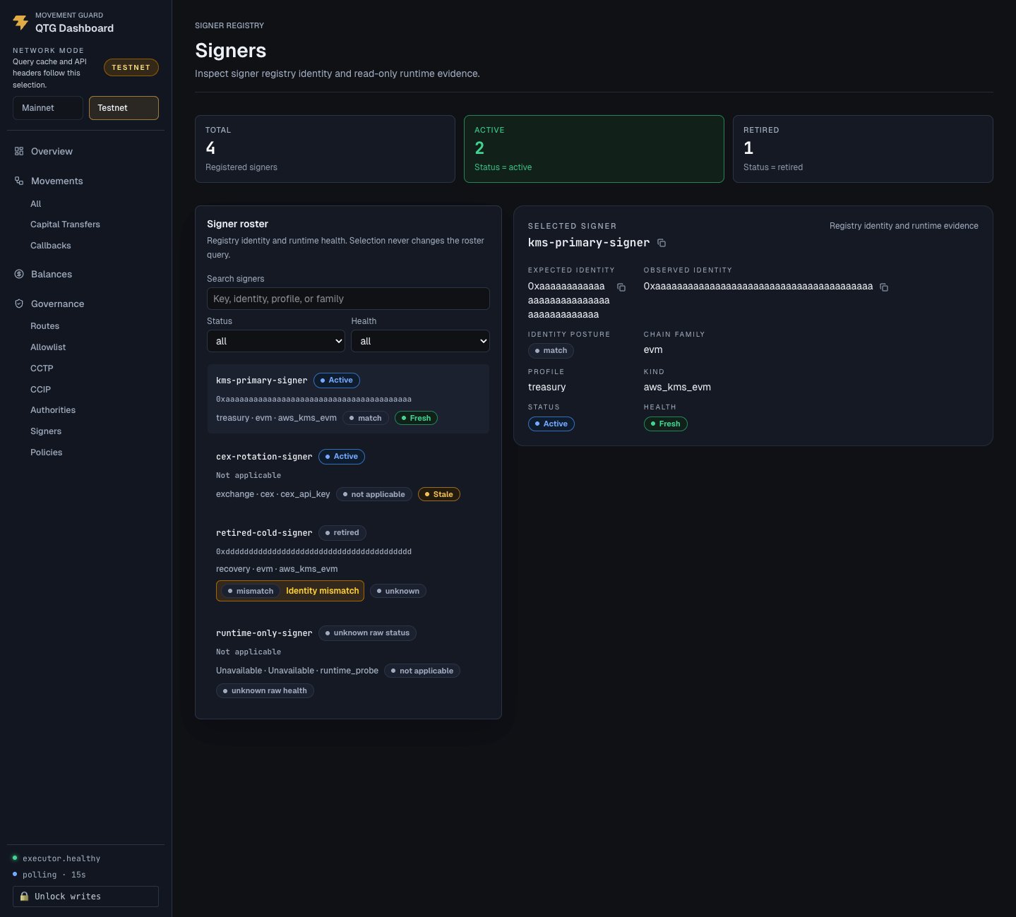 Representative signer governance dashboard