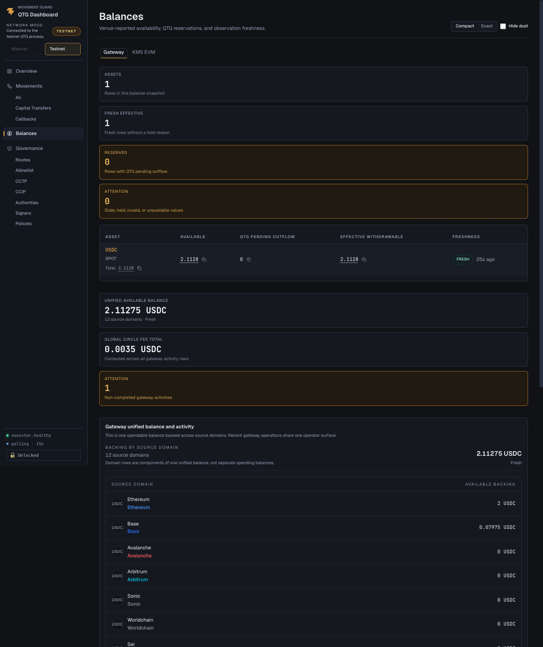 QTG Circle Gateway testnet dashboard