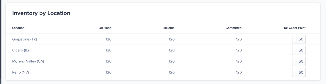 Setting reorder points in the Product Catalog Inventory tab