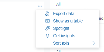 Inventory Replenishment page showing the 3 horizontal dots menu for exporting sub-reports
