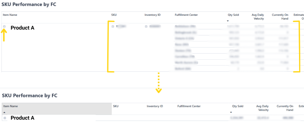 Collapsed view showing aggregated SKU performance across all fulfillment centers