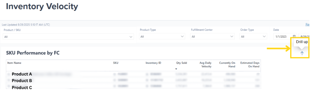 Drill up button to view product-level summary