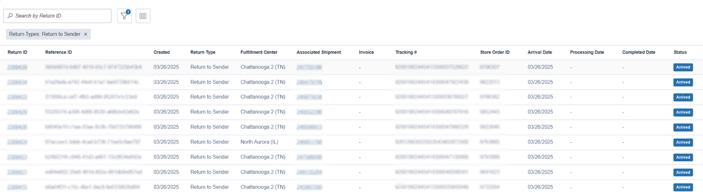 Returns page showing RTS orders filtered by Return to Sender type in the Return Type column