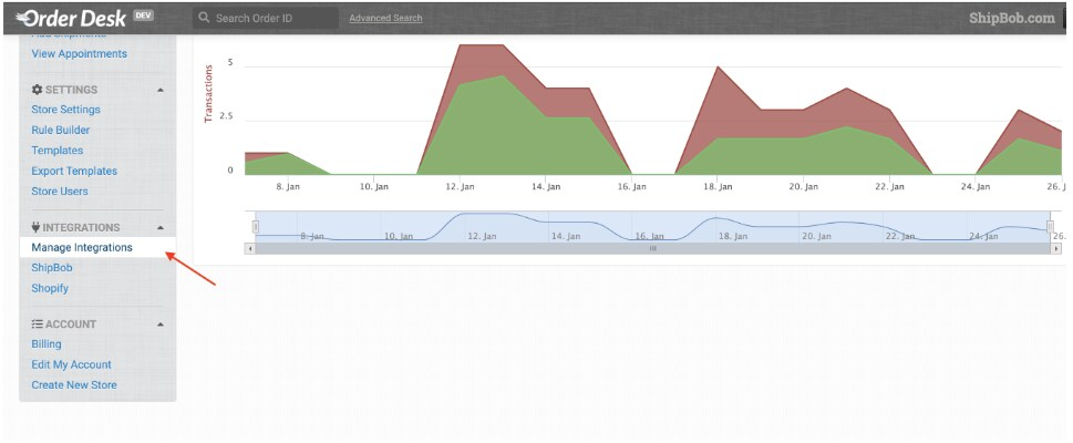 Order Desk dashboard showing Manage Integrations option in left navigation with ShipBob tile visible
