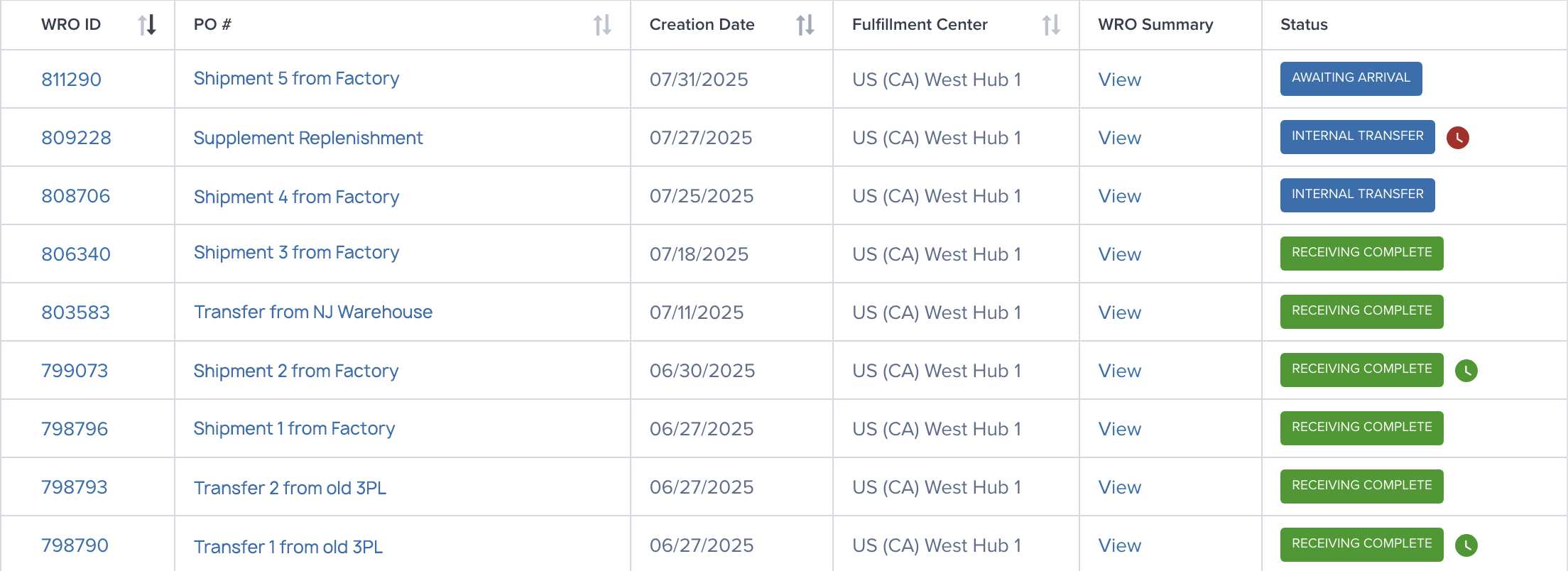 Tracking WRO status in Jetpack dashboard