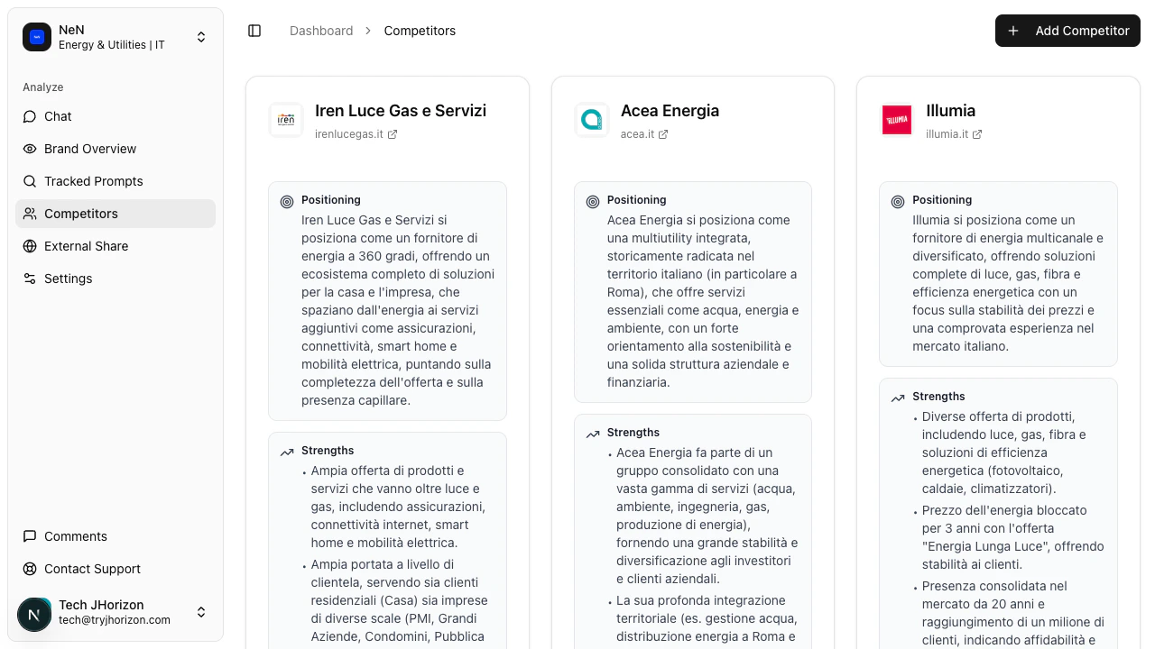 Competitor profile cards with positioning and strengths