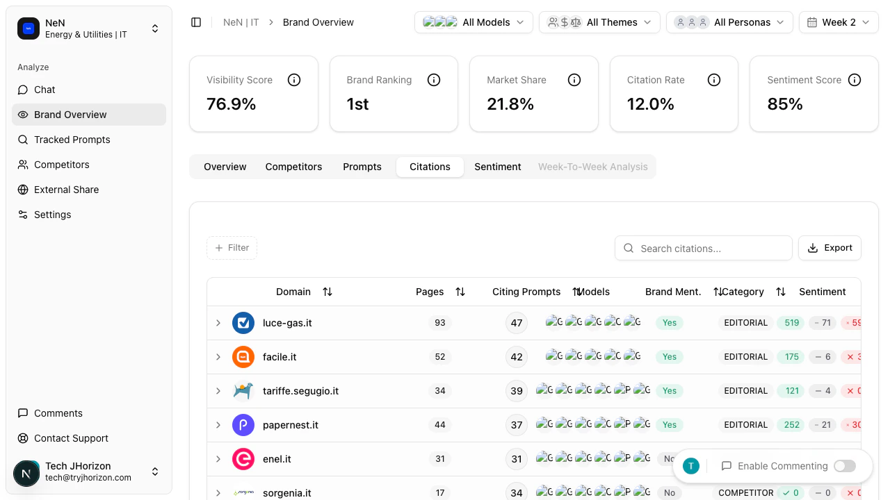 Citations tab showing source domains and metrics