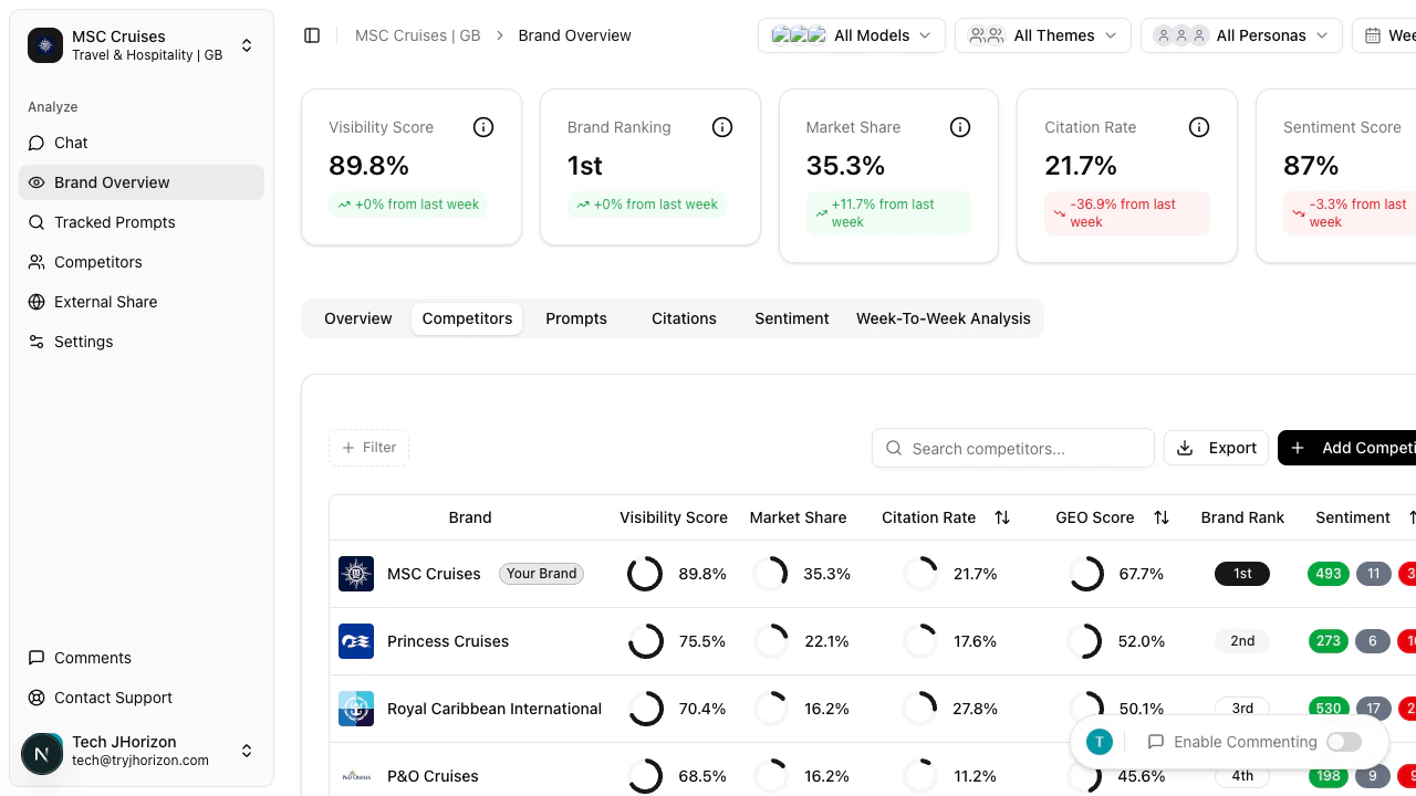 Competitor comparison with sorted columns