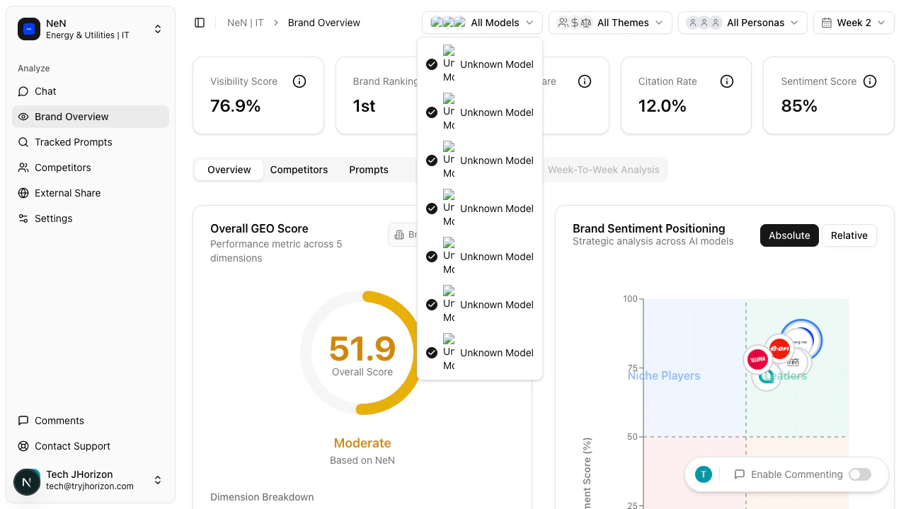 AI Models filter dropdown