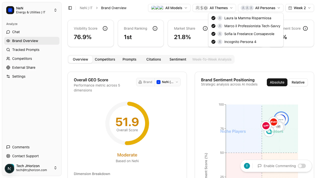 Personas filter dropdown