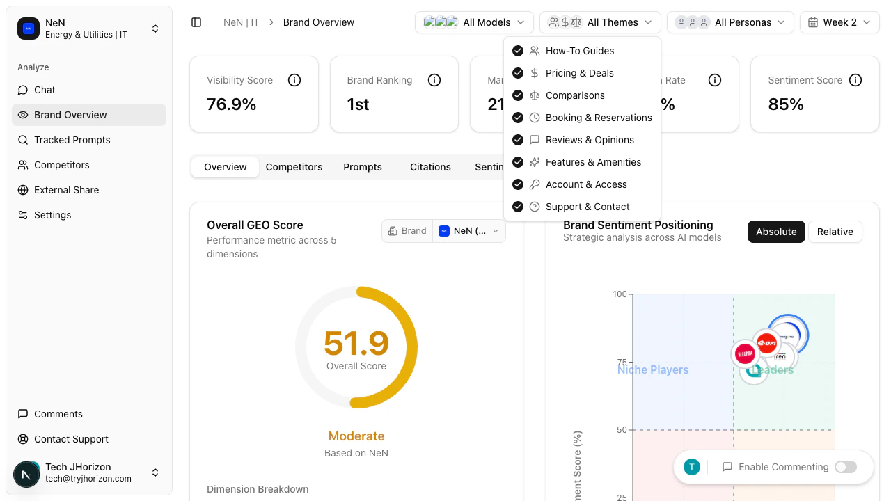 Themes filter dropdown