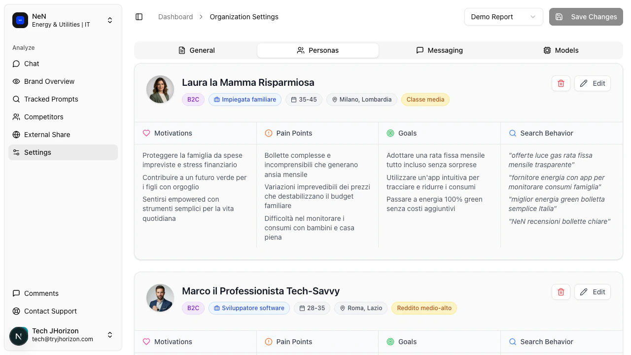 Personas tab showing customer persona cards with demographic and behavioral details