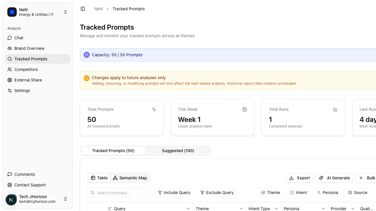Tracked prompts list