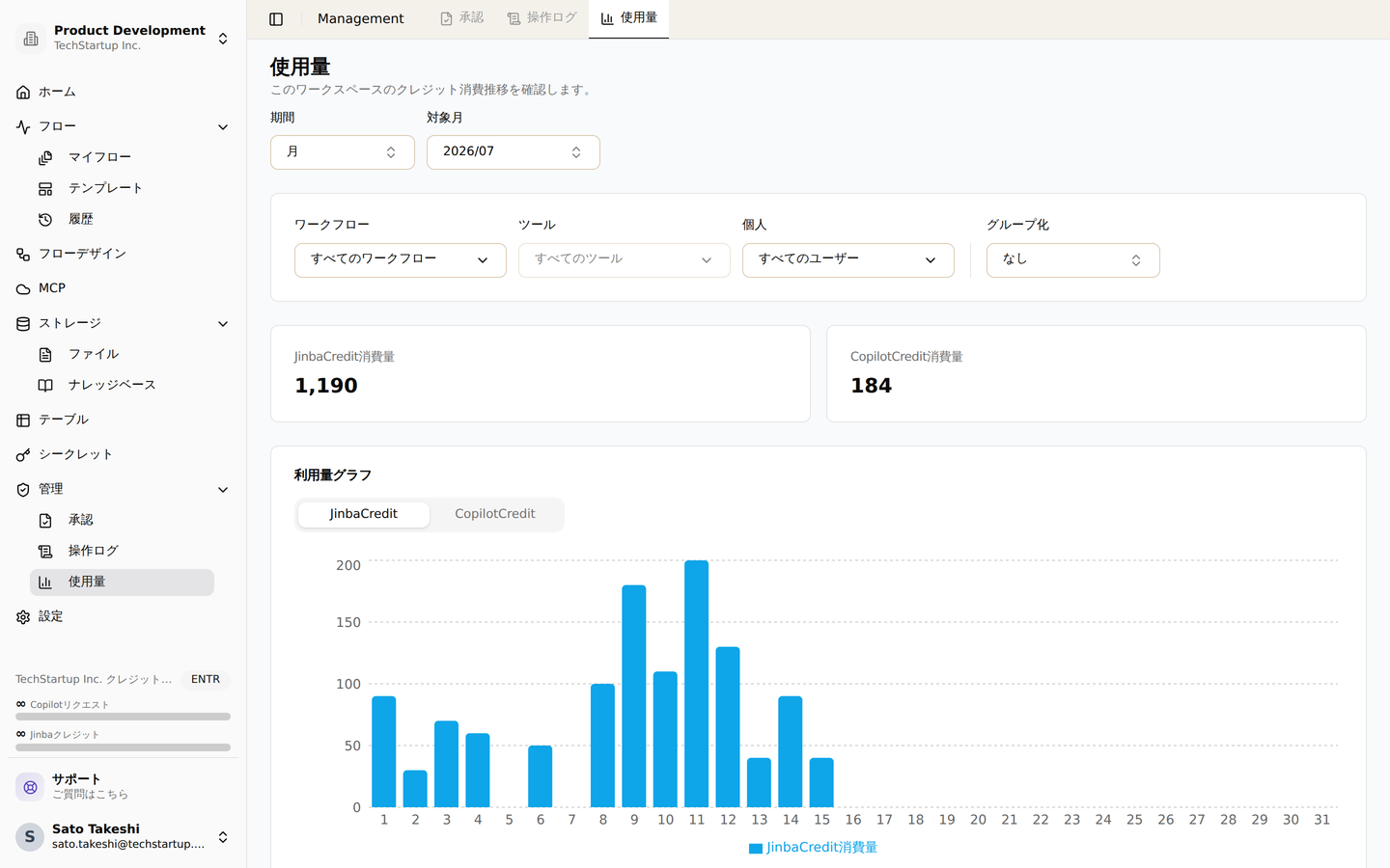 使用量ページ。JinbaクレジットとCopilotクレジットの消費推移をワークフロー・ツール・ユーザー別に確認できます