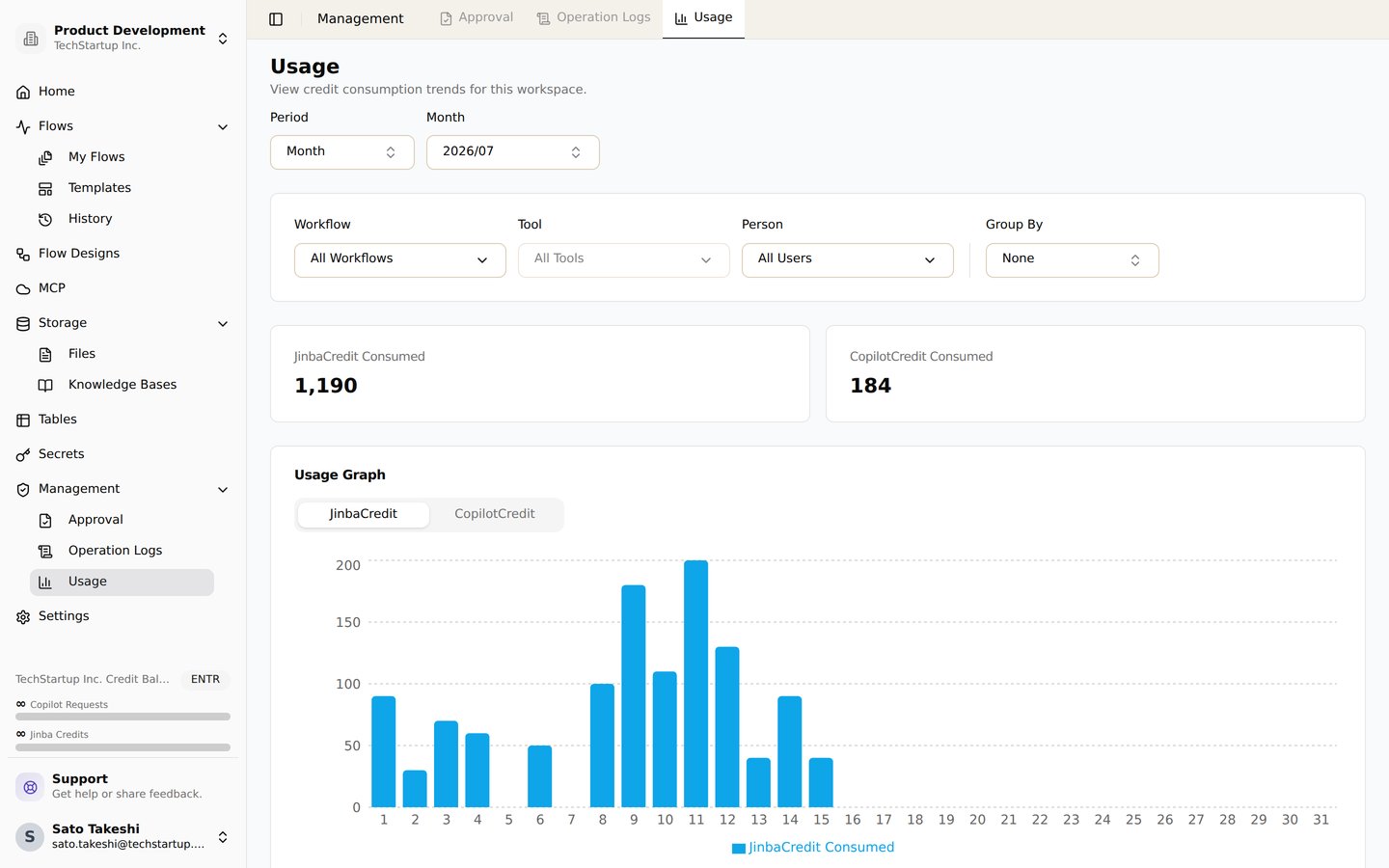 The usage page. Track Jinba Credit and Copilot Credit consumption by workflow, tool, and user