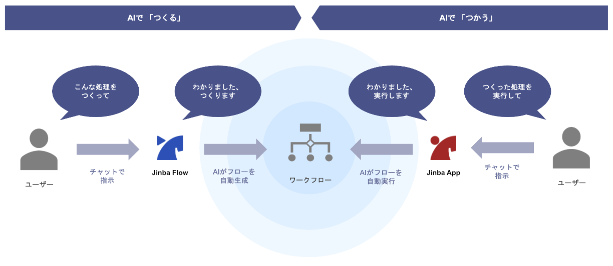 Jinba の概要