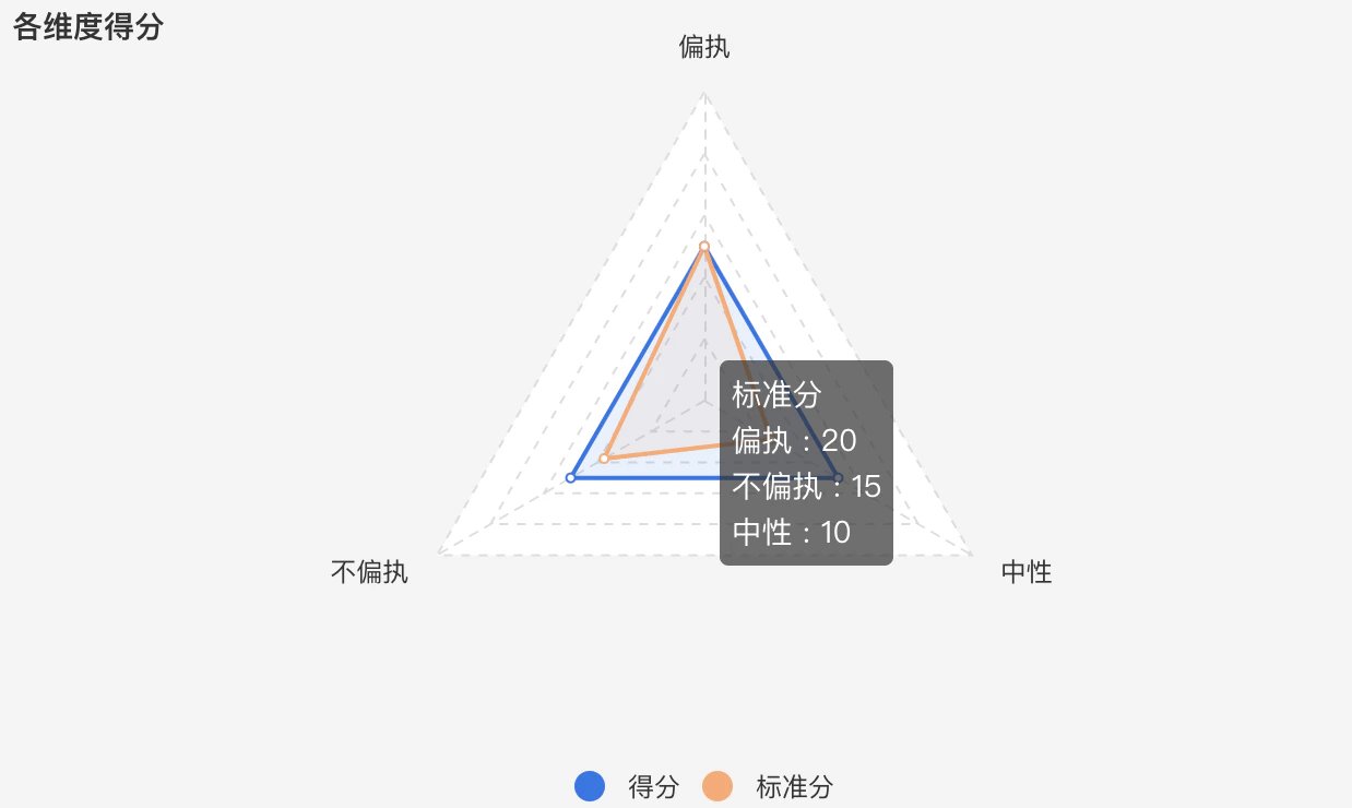 PC|表单设置|测评表单编辑页面添加「单项选择」「多项选择」等题目字段