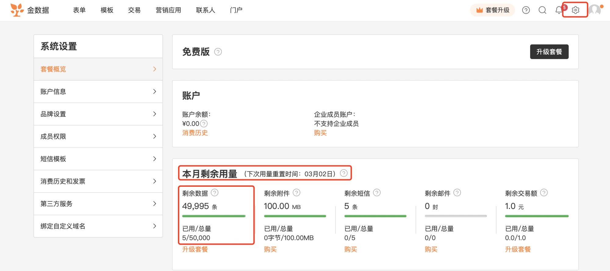 PC|套餐|套餐概览页面显示免费版套餐信息,下方本月剩余用量区域展示剩余数据49995条附件100MB短信5条邮件0封交易额1元,各项配有绿色进度条