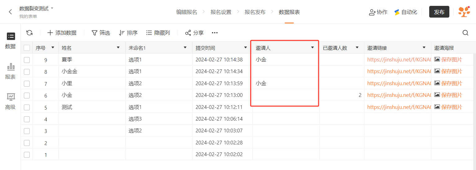 PC|数据|数据裂变测试报表页面「邀请人」字段红框标注显示邀请关系