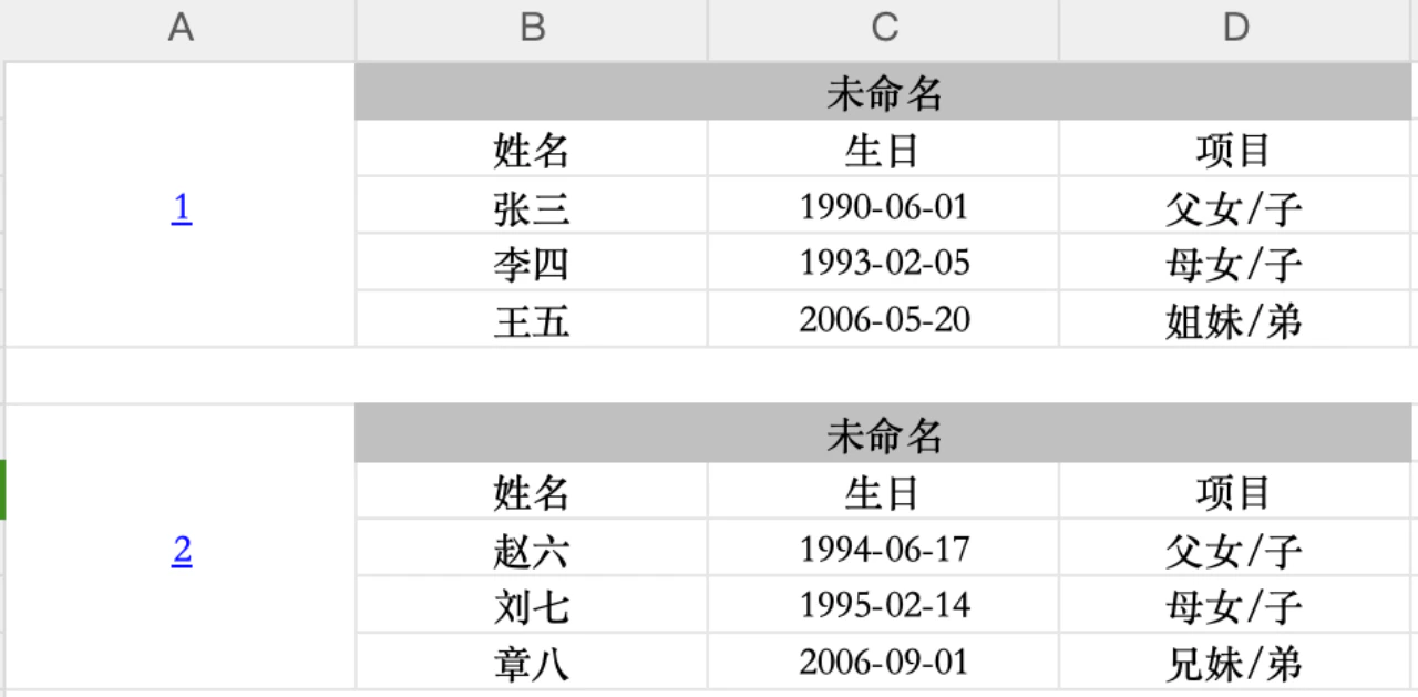 PC|数据|数据详情页面展示表格字段完整填写内容