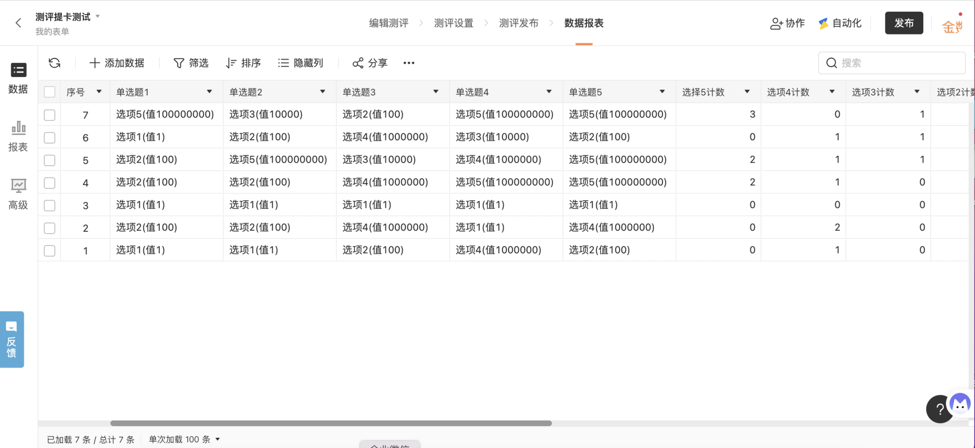 PC|数据|数据报表页面,表格显示序号单选题1至5和选择5计数选项4计数等列,底部显示「已加载7条/总计7条单次加载100条」统计信息