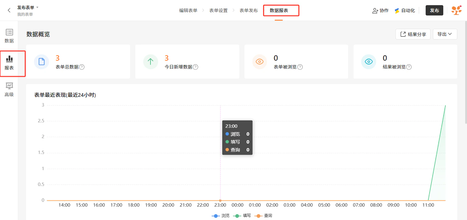 PC|数据|数据报表页面「报表」菜单和「数据报表」标签红框标注