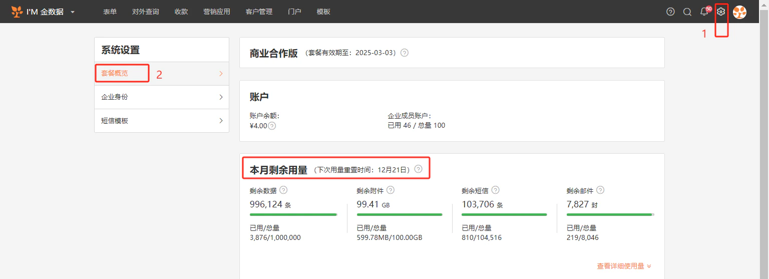 PC|系统设置|套餐概览页面,顶部显示商业合作版套餐有效期至2025-03-03,账户余额¥4.00,企业成员账户已用46总量100,本月剩余用量显示剩余数据996124条剩余附件99.41GB剩余短信103706条剩余邮件7827封,下方显示「查看详细使用量」链接