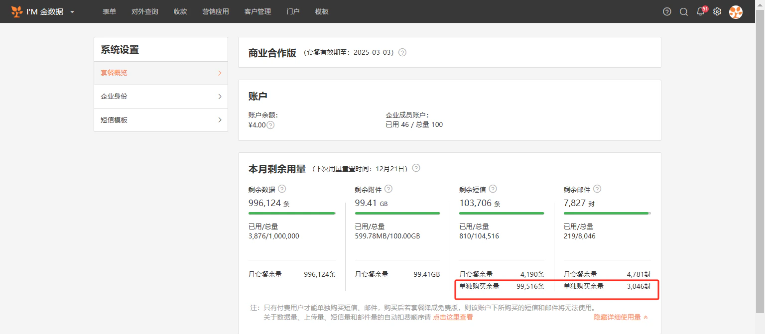 PC|系统设置|套餐概览详细使用量页面,显示商业合作版套餐信息账户余额¥4.00,本月剩余用量展开显示剩余数据996124条月套餐余量996124条,剩余短信103706条月套餐余量4190条单独购买余量99516条,剩余邮件7827封月套餐余量4781封单独购买余量3046封,剩余附件99.41GB月套餐余量99.41GB,下方显示「隐藏详细使用量」链接