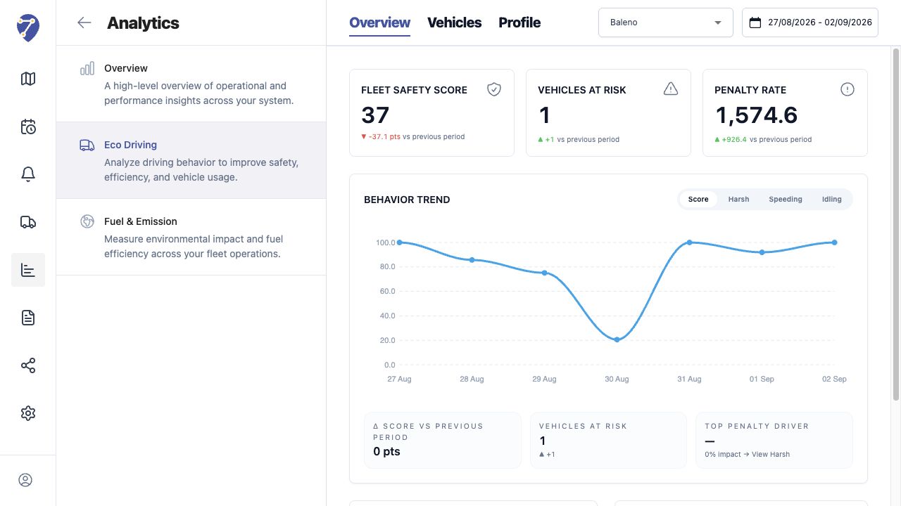 Tampilan Memahami Eco Driving Analytics di Jitra staging