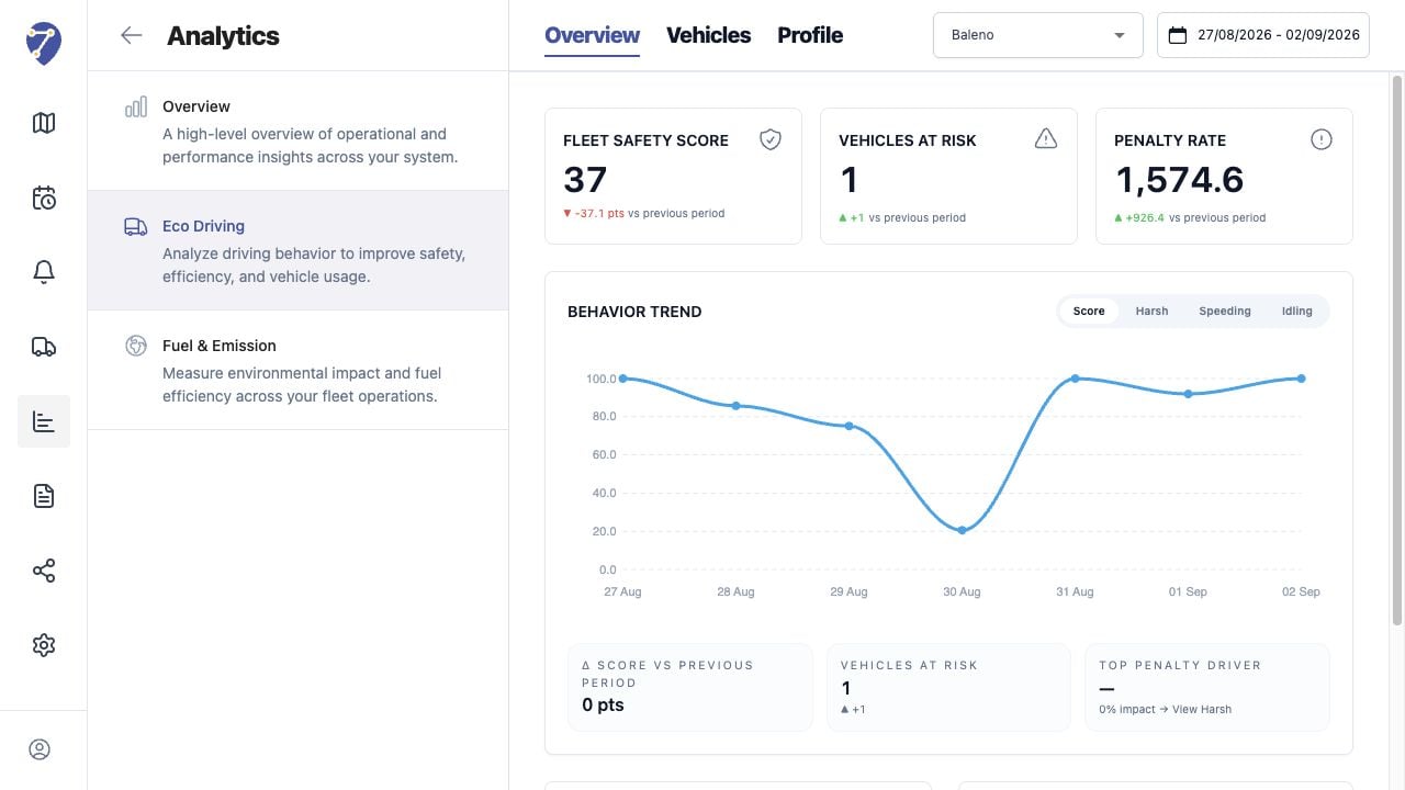 Tampilan Memahami Eco Driving Analytics di Jitra staging