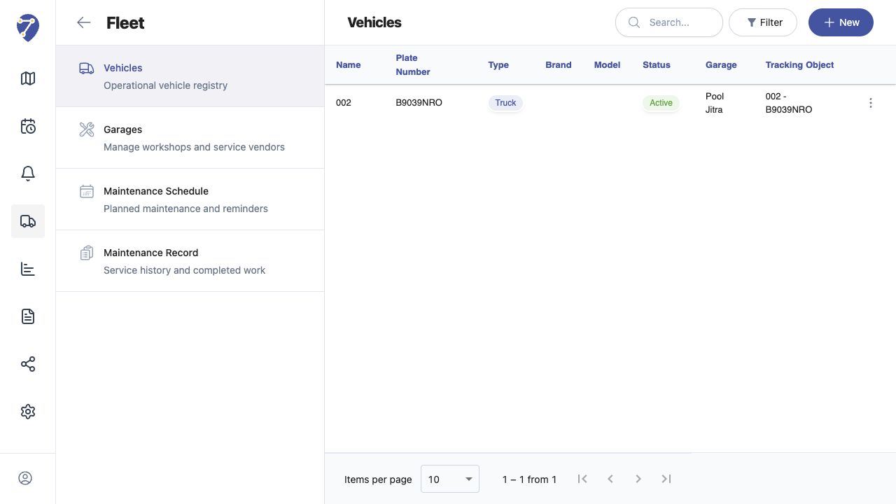 Understanding Fleet Management in Jitra screen on Jitra staging