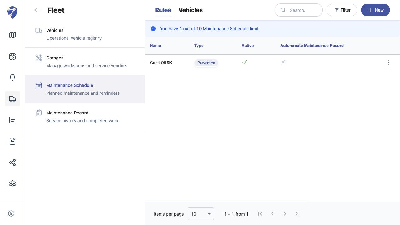 Understanding Maintenance screen on Jitra staging