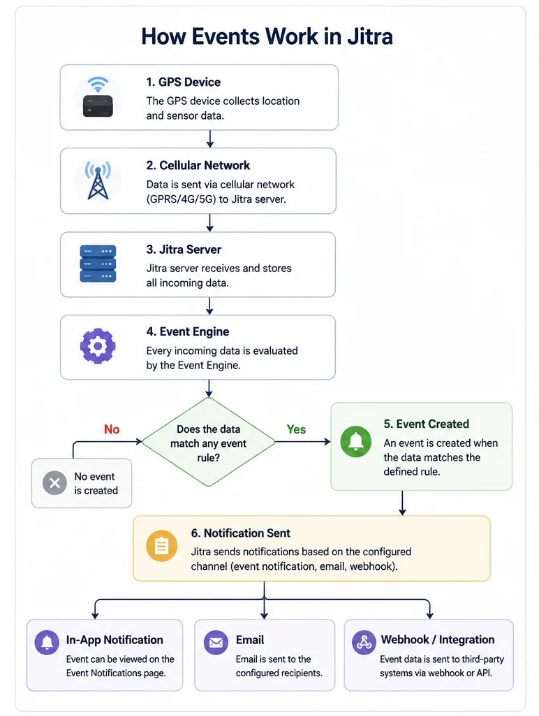 Understanding Objects, Events, and History in Jitra - How Event Works-1