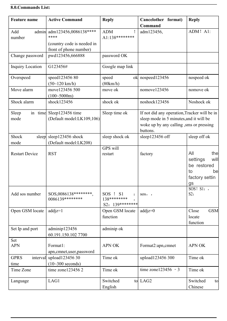 Tabel command konfigurasi resmi TKStar