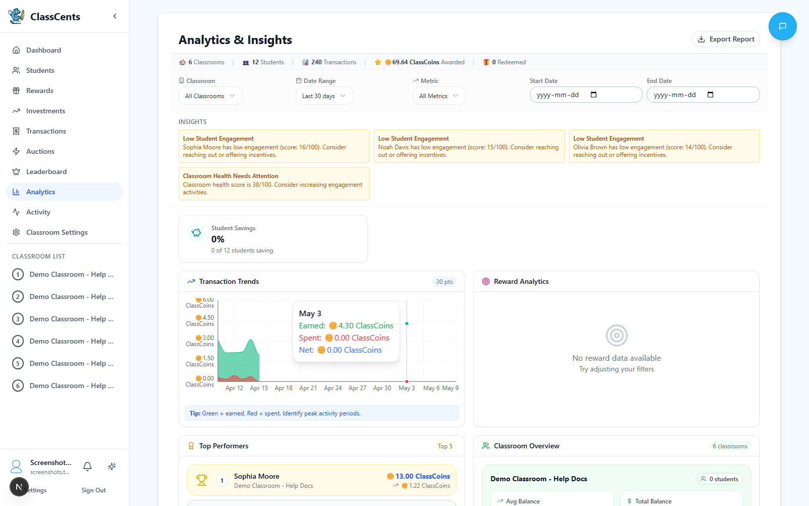 Teacher analytics dashboard with charts and classroom filters