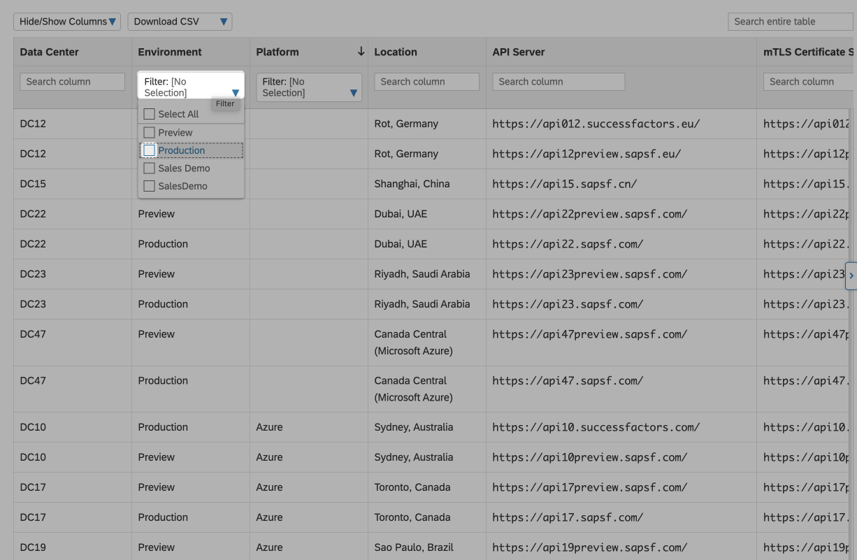 Filtering the API URLs list for production environments