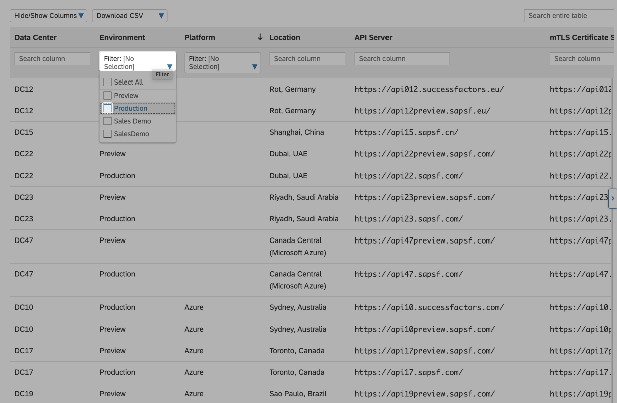 Filtering the API URLs list for production environments