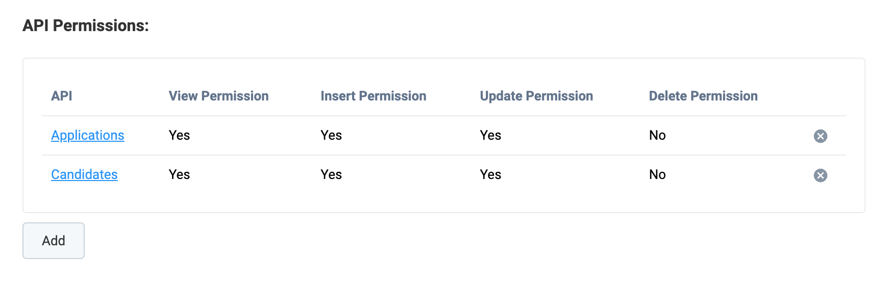 Reviewing all added permissions