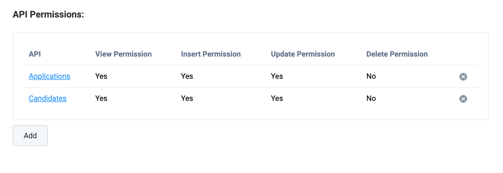 Reviewing all added permissions