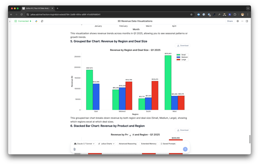 Julius’s official analysis example shows grouped revenue charts with generated explanations.