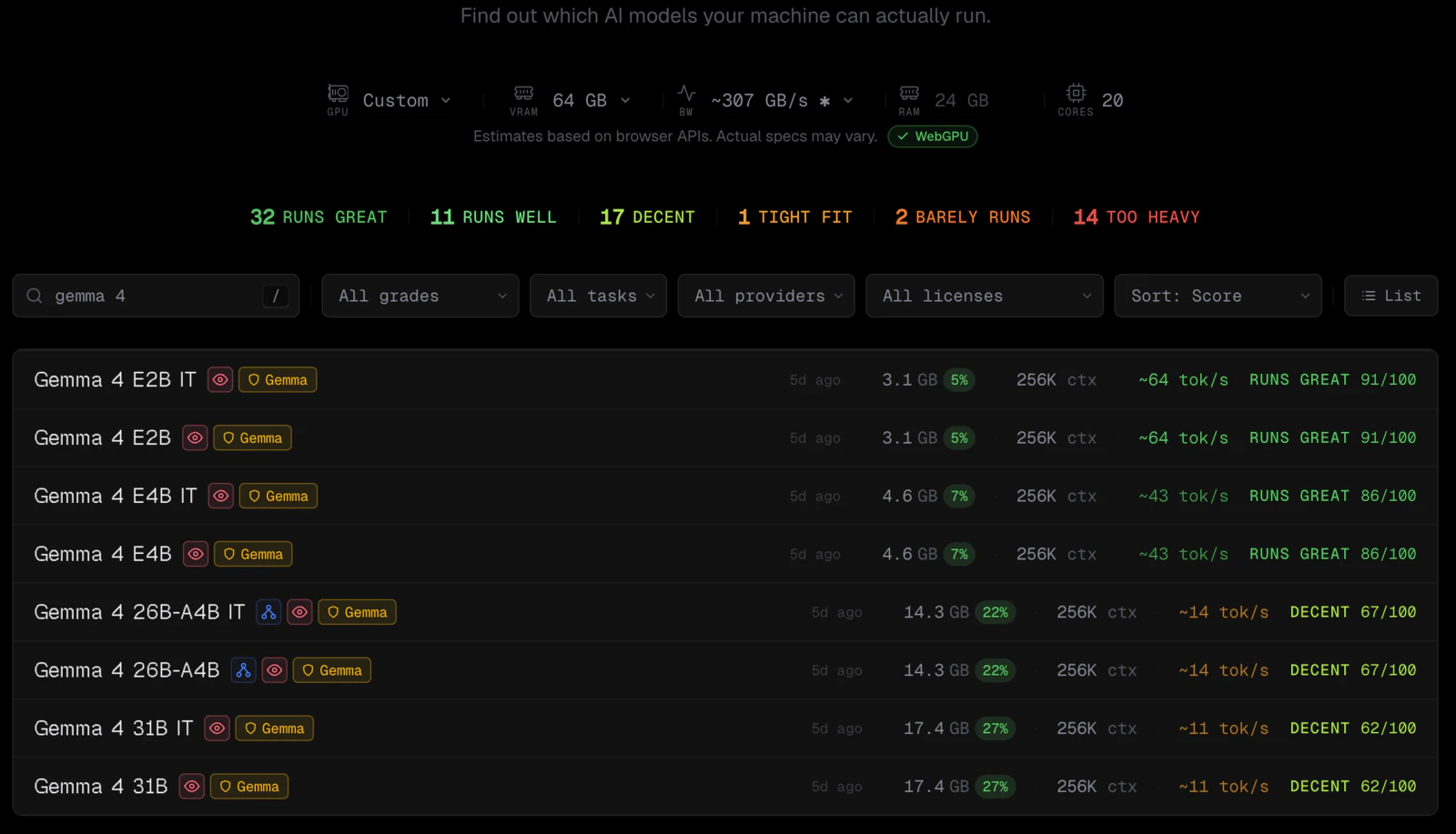 canirun.ai results for Gemma 4 model sizes
