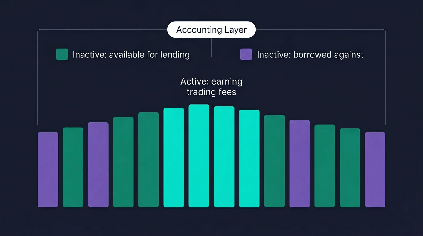 juncta accounting layer