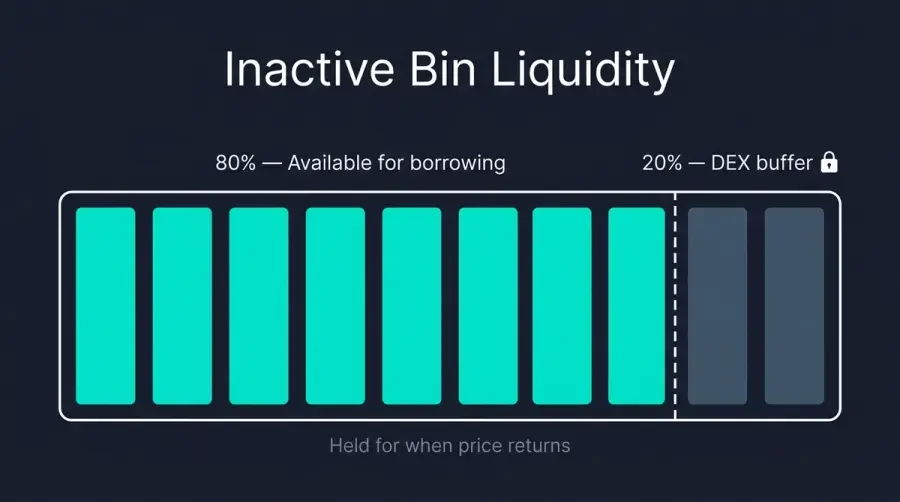 juncta liquidity buffer