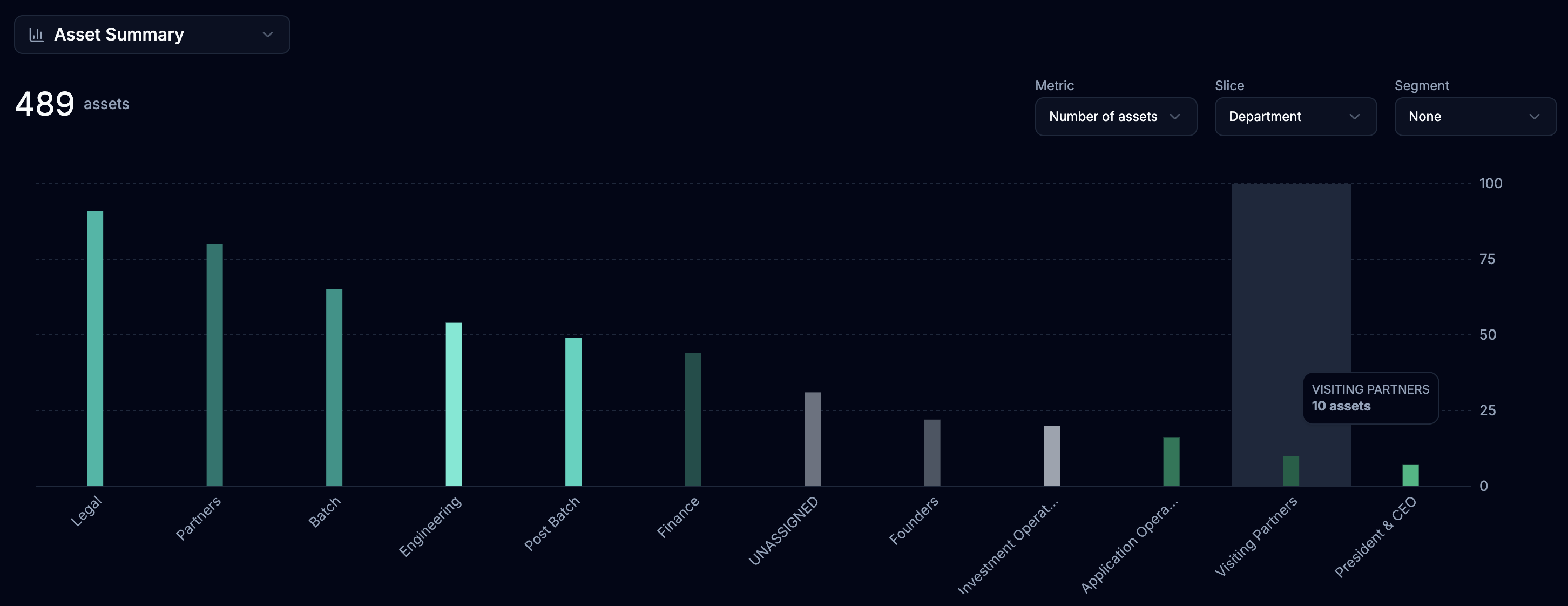 Advanced Asset Reporting Dashboard
