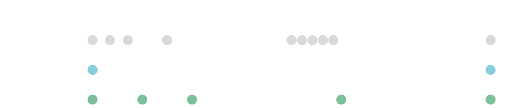 Diagram showing how Failure Alerting responds with Basic alerting setting vs Detailed alerting