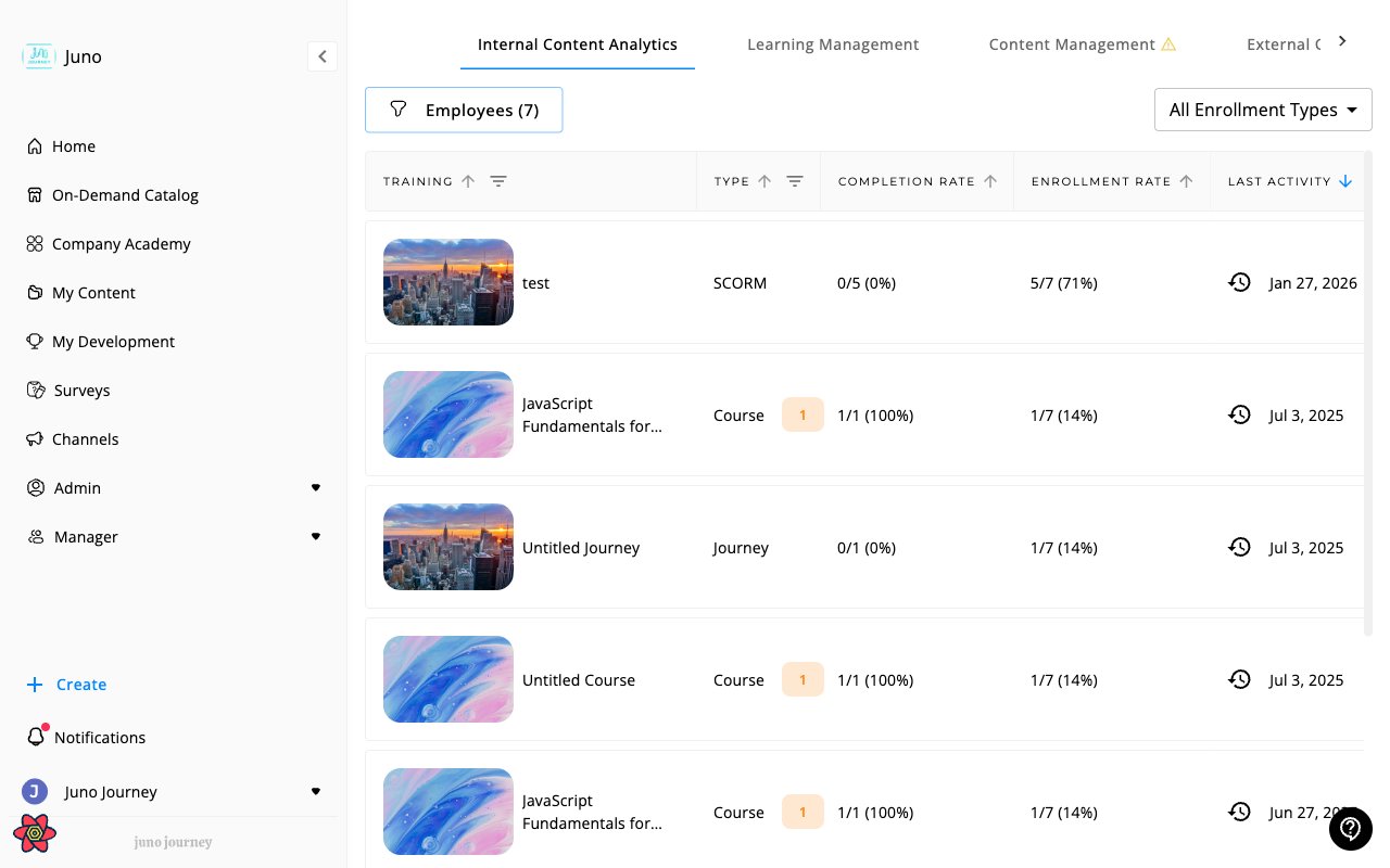 Content & Learning — Internal Content Analytics